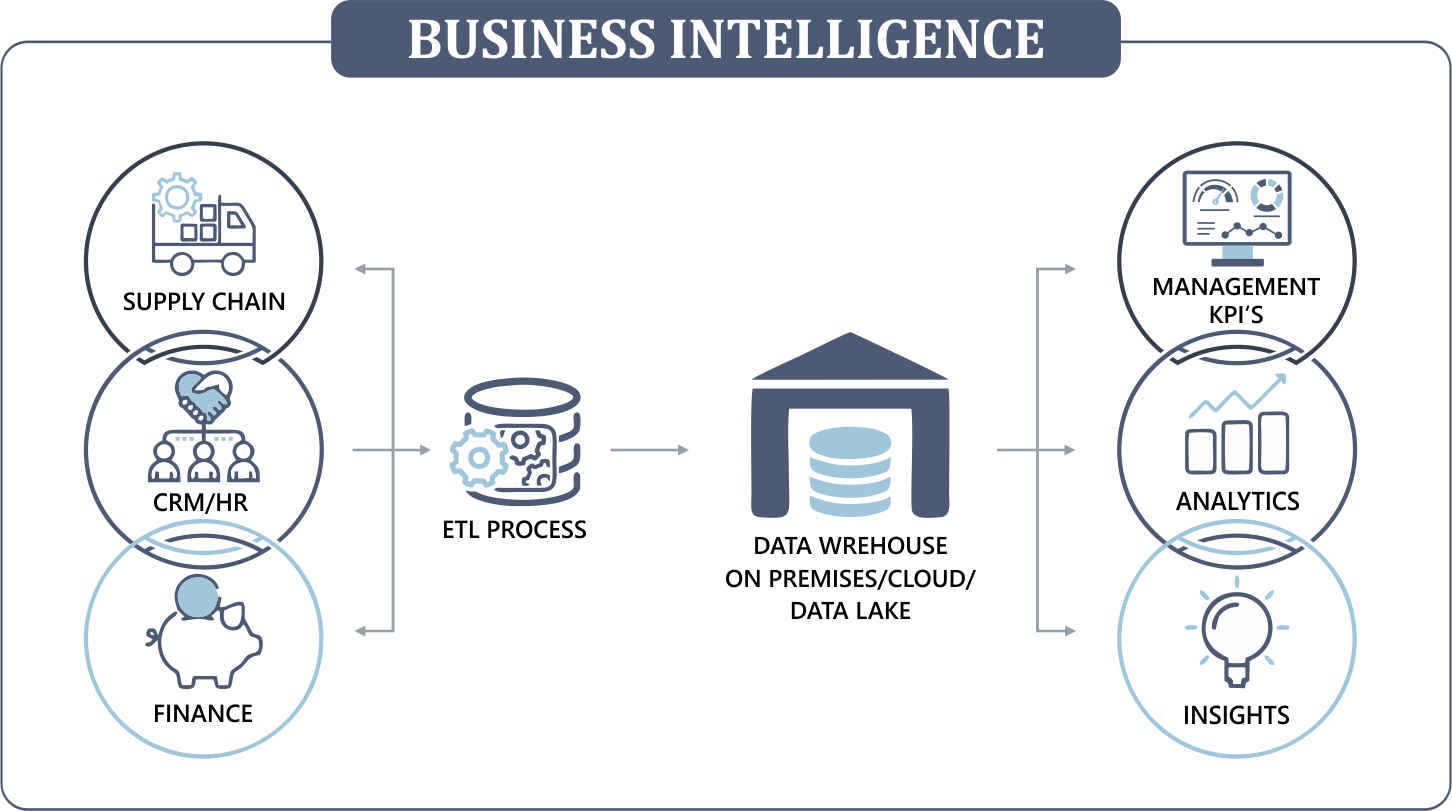 business-analytics