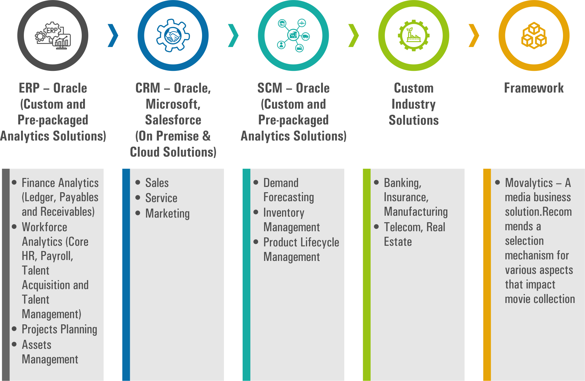 Enterprise-analytics