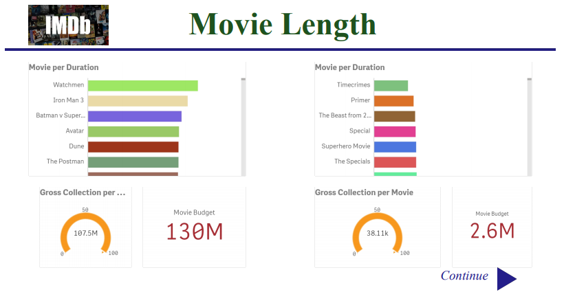 Movie length