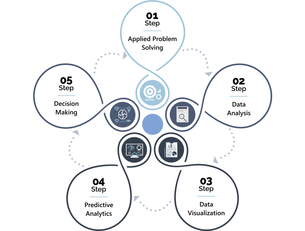 Enterprise-analytics