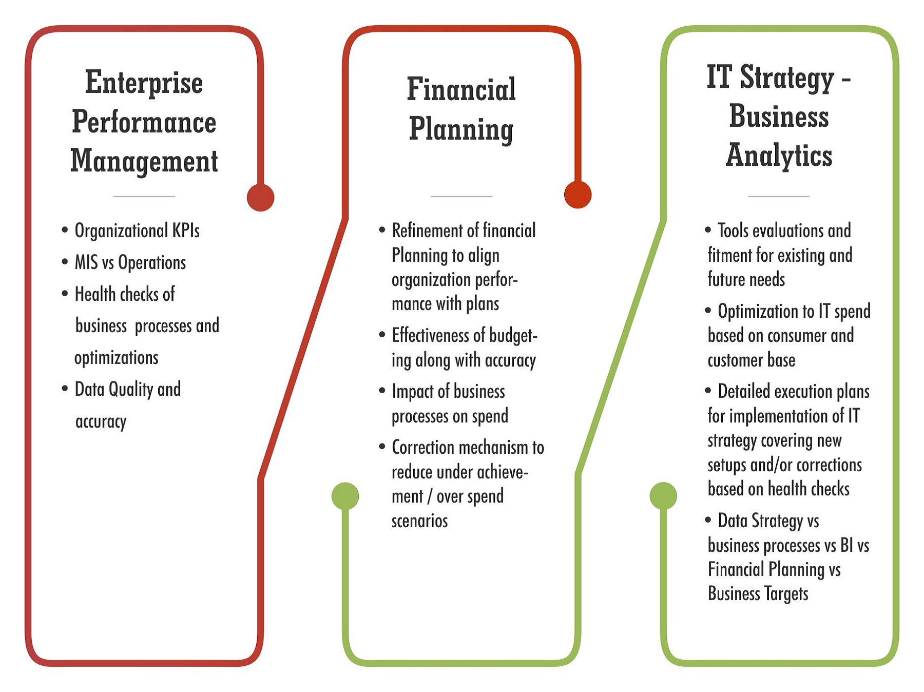 Business Analytics Strategy